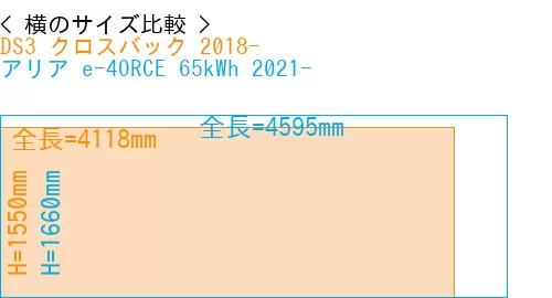 #DS3 クロスバック 2018- + アリア e-4ORCE 65kWh 2021-